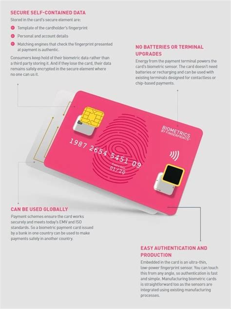 Smart Card OEM & ODM Market Size, Share and Trends [2023 